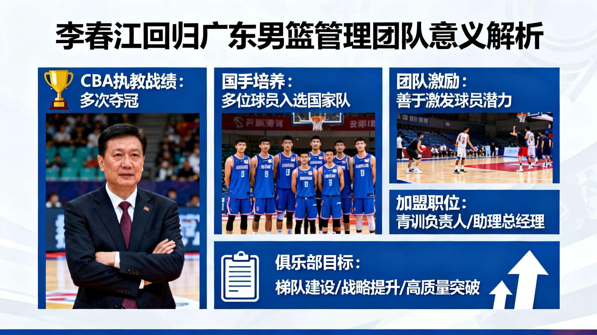 亮相广东，李春江正式上任，重返篮球场，新岗位曝光，杜锋期待